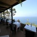 Ristoranti Pizzerie Il Bottegone